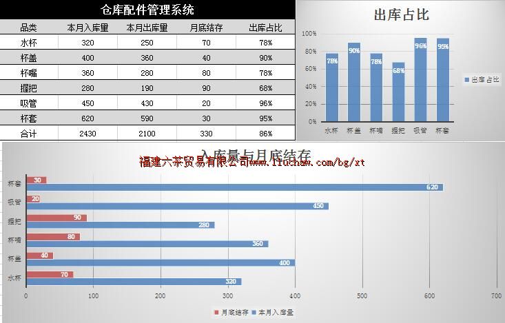 bg052�ֿ������ ��10Ԫ