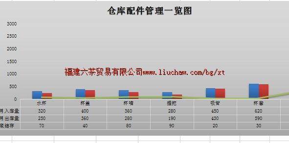 bg052�ֿ������ ��10Ԫ