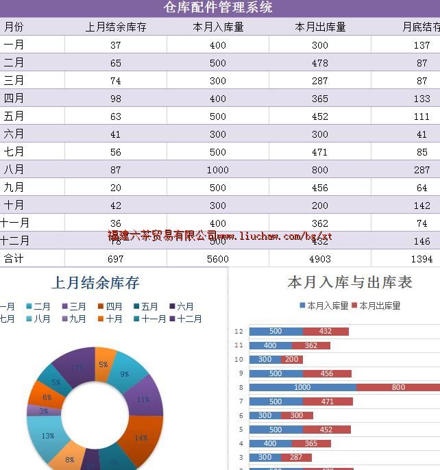 bg053�ֿ������ ��10Ԫ