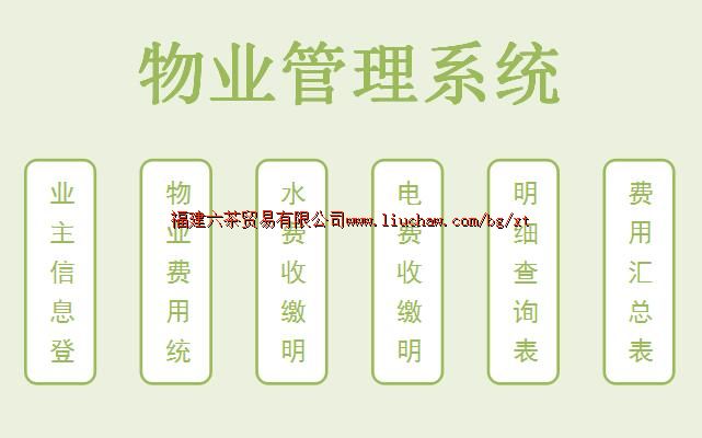 bg001物业管理系统 售50元