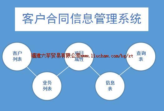 bg008合同管理系统 售50元