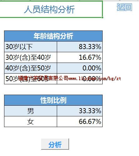 bg096���¹���ϵͳ ��50Ԫ