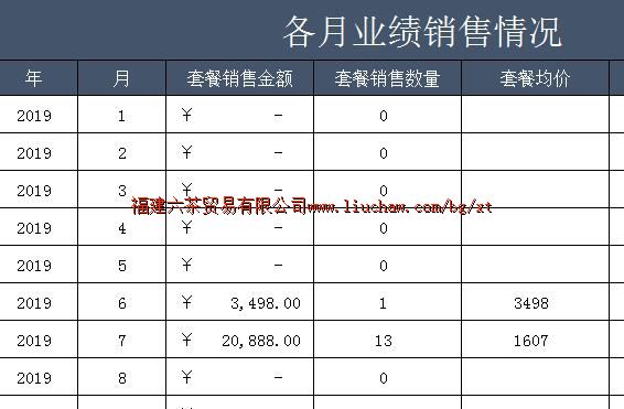 bg006��Ա����ϵͳ ��80Ԫ��������ҵ��