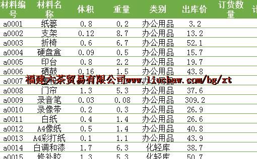 bg011�ⷿ����ϵͳ ��50Ԫ