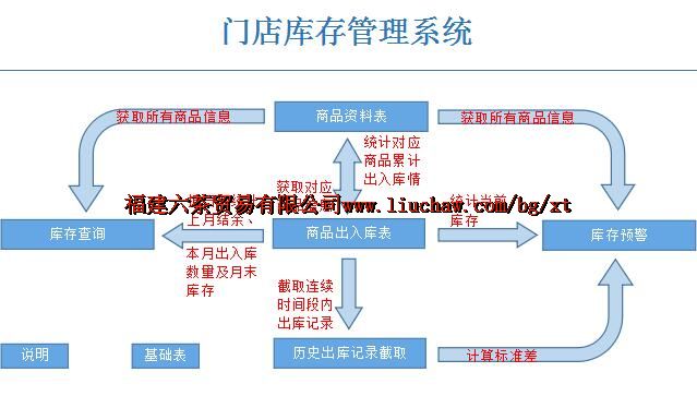 bg025������ϵͳ ��100Ԫ