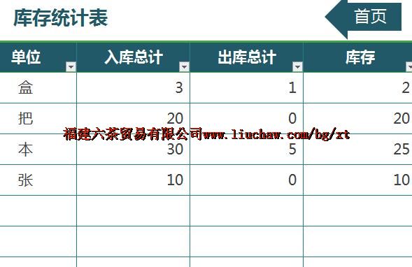 bg074�ֿ�������½��ѯ ��60Ԫ