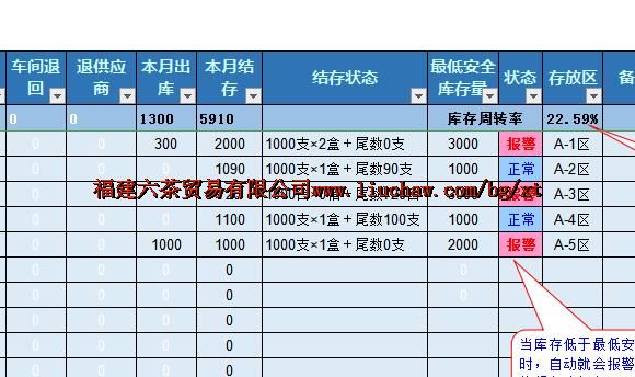 bg076�ֿ����ϵͳ ��50Ԫ