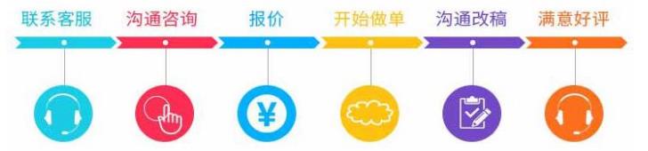 Ĭ�Ϲ�棬�뵽��̨���������޸�