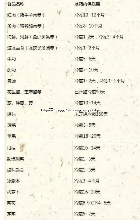 在夏天即使有冰箱 有些食物也不能久存