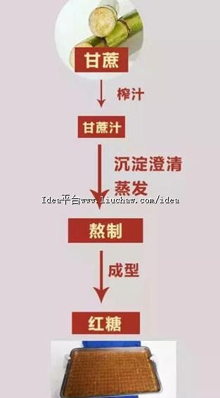 红糖怎么选才好 一招教你识别假红糖