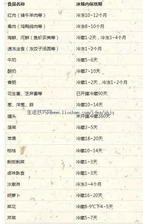 �����켴ʹ�б��� ��Щʳ��Ҳ���ܾô�