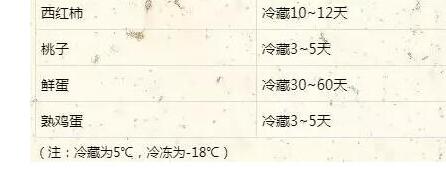 �����켴ʹ�б��� ��Щʳ��Ҳ���ܾô�