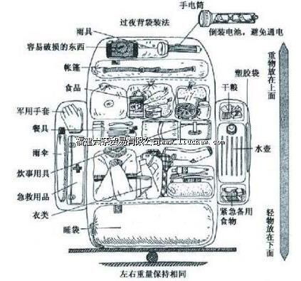 ��ϸ��˵������ȫָ��