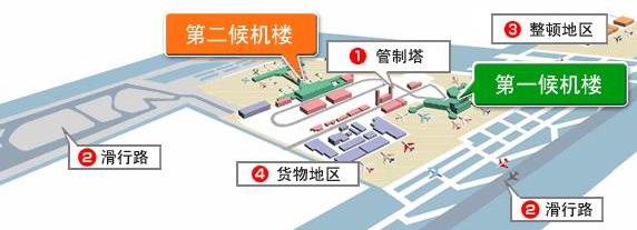 日本东京旅游攻略大全之东京交通旅游攻略