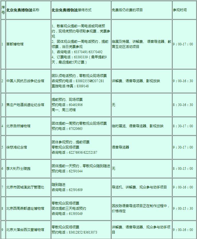 �������ι���33����Ѳ������Ϣ��ȫ