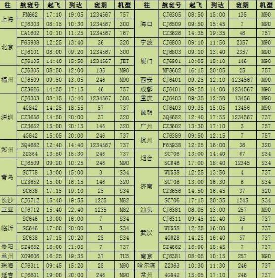 辽宁旅行满清盛京沈阳旅游攻略交通参考