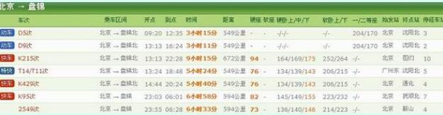 辽宁旅行盘锦红海滩旅游攻略交通参考