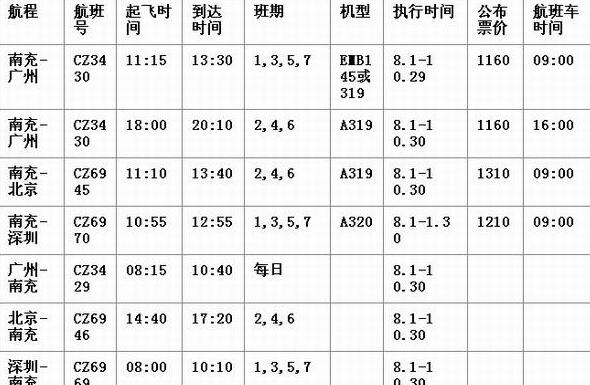 四川旅行风水古城阆中旅游攻略交通参考