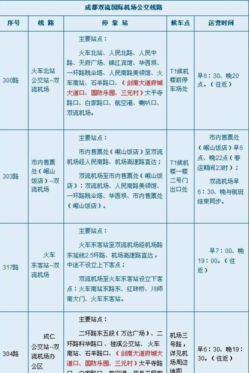 四川旅行休闲之都成都旅游攻略交通指南