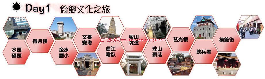 �����Ļ�֮��