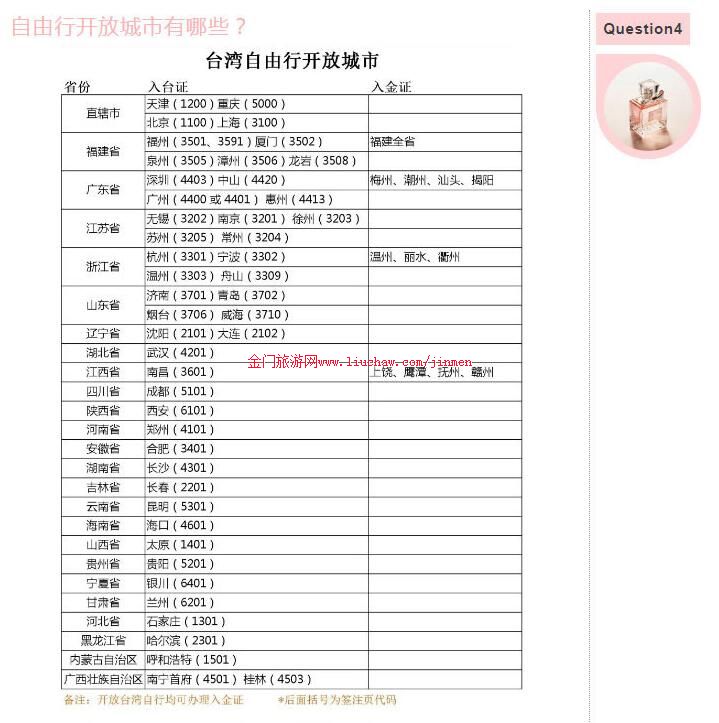 �����п��ų�������Щ��