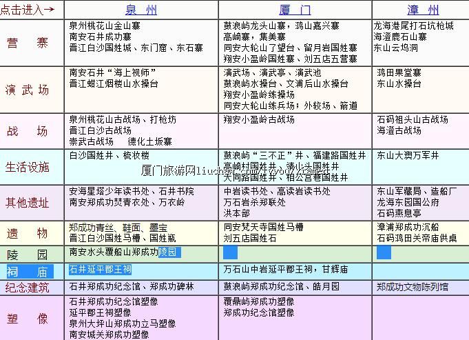 文化遗迹-延平文化部分遗址