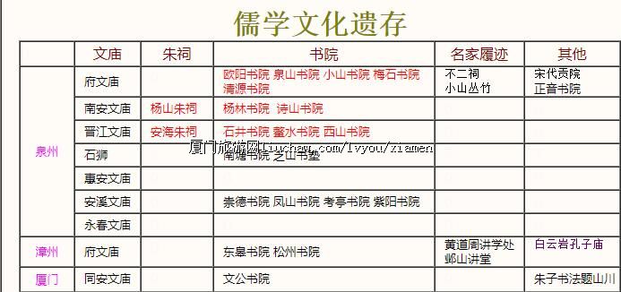 文化遗迹-儒学文化遗存