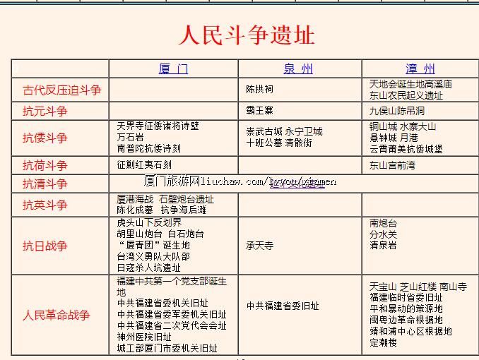 文化遗迹-人民斗争遗址