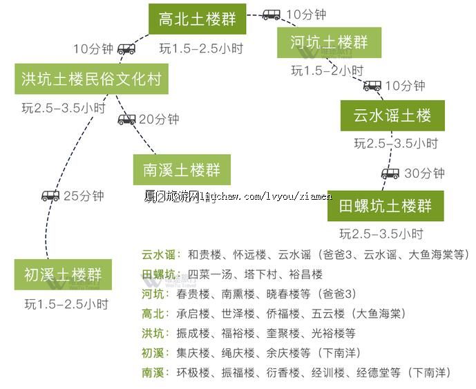 指南:永定土楼还是南靖土楼好玩,永定和南靖土楼哪个好
