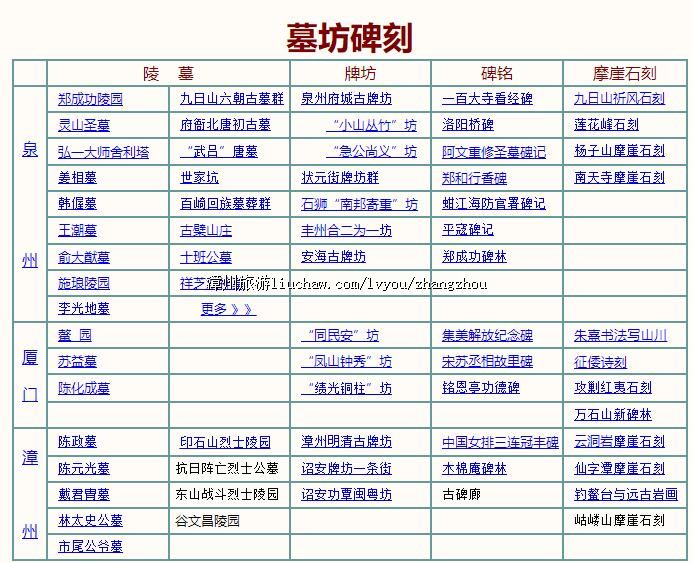 Ĺ������