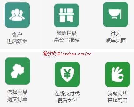 ϵͳ3��ɨ��㵥