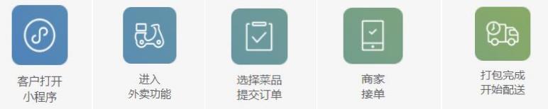 ϵͳ3����������