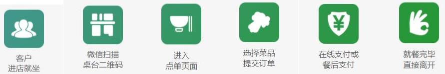 ϵͳ3��ɨ��㵥