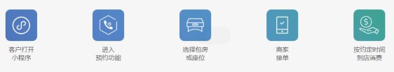 ϵͳ3��ԤԼ�Է�