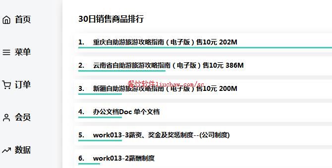 ϵͳ2��30��������Ʒ����ͳ��