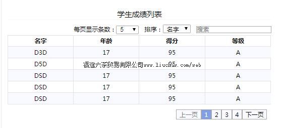 tx116动态表格数据分页检索排序 售100元 定制200元