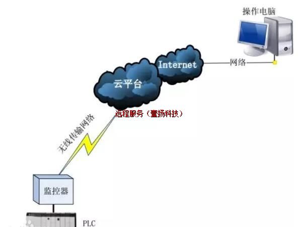 Զ�̹ܿص��ŵ�