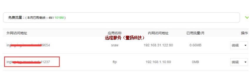 ������δ�Լ���FTP������