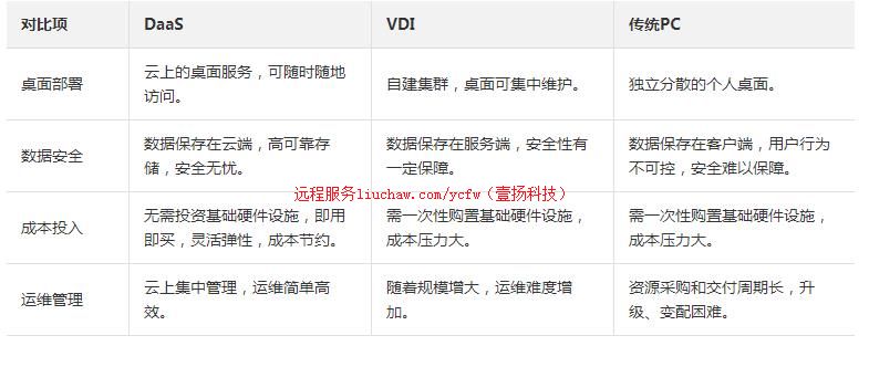 �Ƶ��԰칫���漼��Ӧ�� ������������188Ԫ