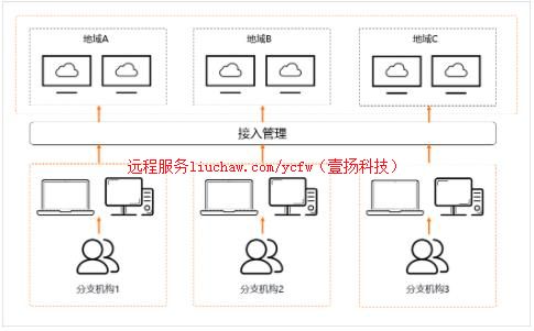 �Ƶ��԰칫���漼��Ӧ�� ������������188Ԫ