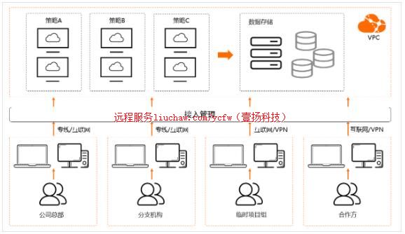 �Ƶ��԰칫���漼��Ӧ�� ������������188Ԫ