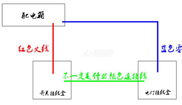 Ϊʲô���ز��ܽ����� ���ؽ����ߵ�Σ������Щ��