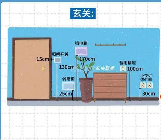 全屋开关插座布局攻略 据此装修保证万无一失