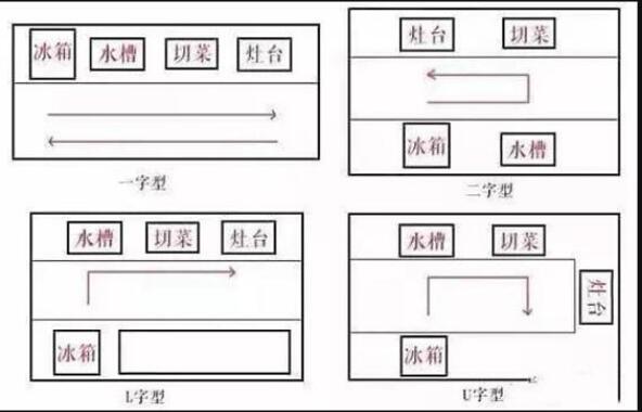 什么样的厨房实用 装过3套房总结出10条科学建议