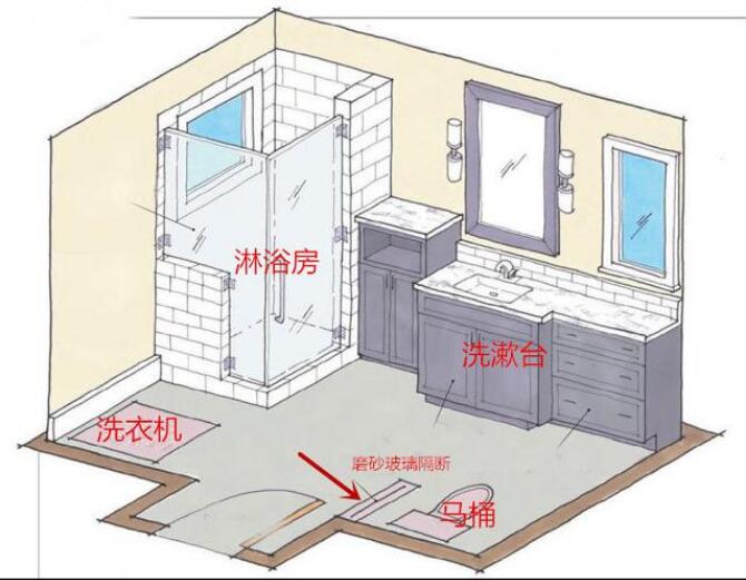 6ƽ����������������ϴ�»��� ��3�ֲ�ͬ���ֵ�ÿ�