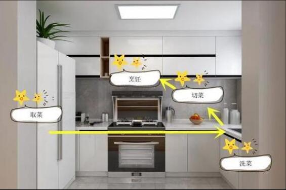 5㎡小厨房拥挤不堪 改过之后居然这么好用.